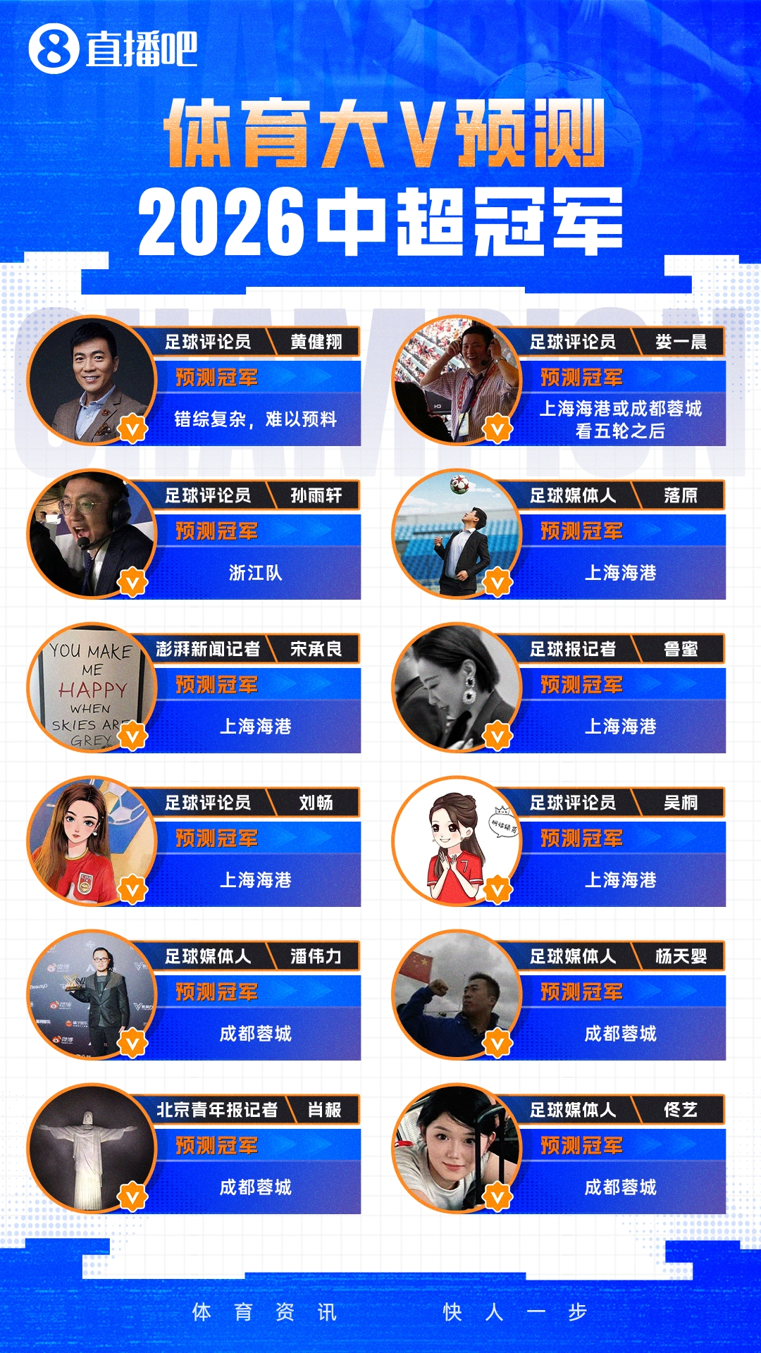 AG官方网站-12位体育大V参与【直播吧2026中超冠军预测】，海港蓉城最被看好